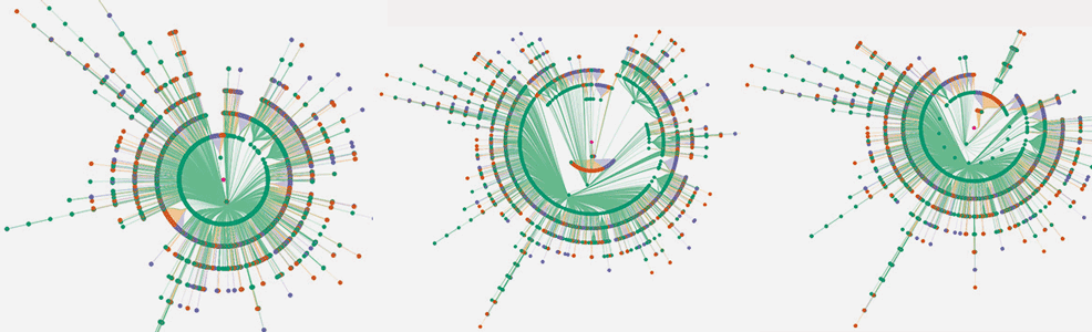 Teaser for Contextual Network Navigation; Situational Awareness for Network Administrators