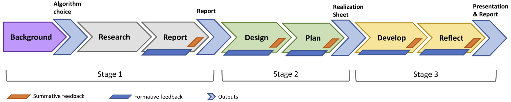 EVF - The explanatory visualization framework