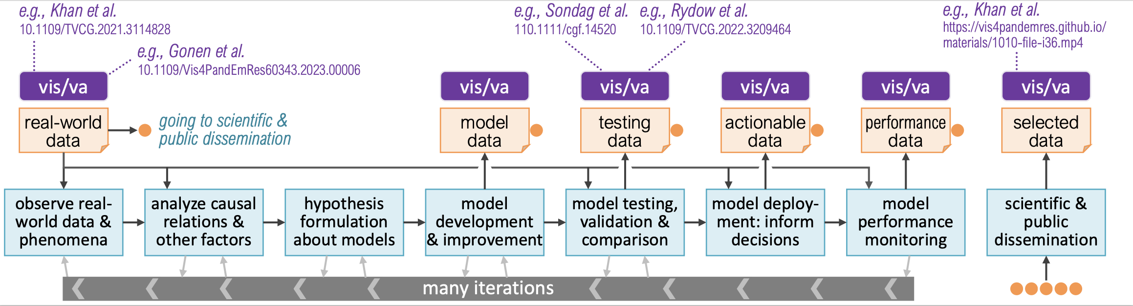 Teaser for Preparedness for visualization in the next pandemic