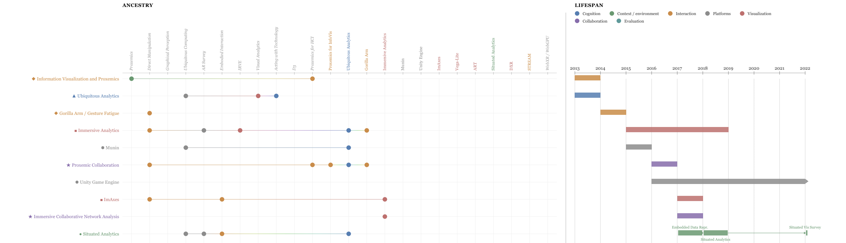 Teaser for Somewhere Over the Desktop: A Research Agenda for Ubiquitous Analytics