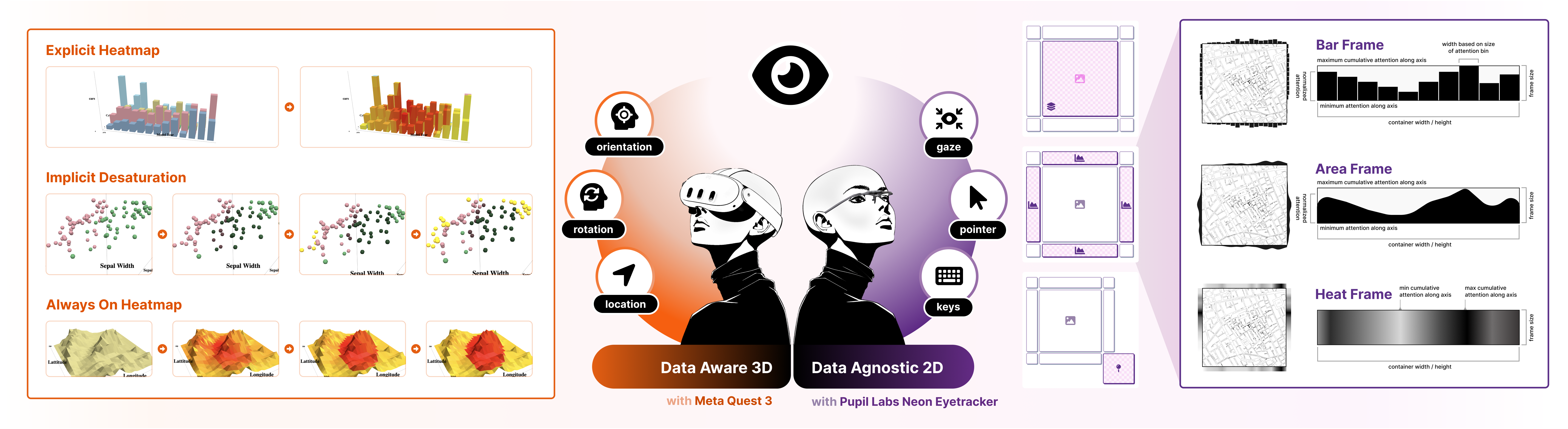 Teaser for Attention-Aware Visualization: Tracking and Responding to User Perception Over Time