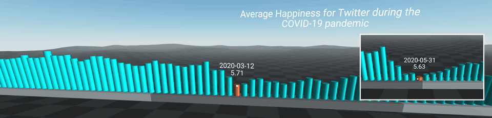 WebVR-based Hapiness Data from Hedonometer.org