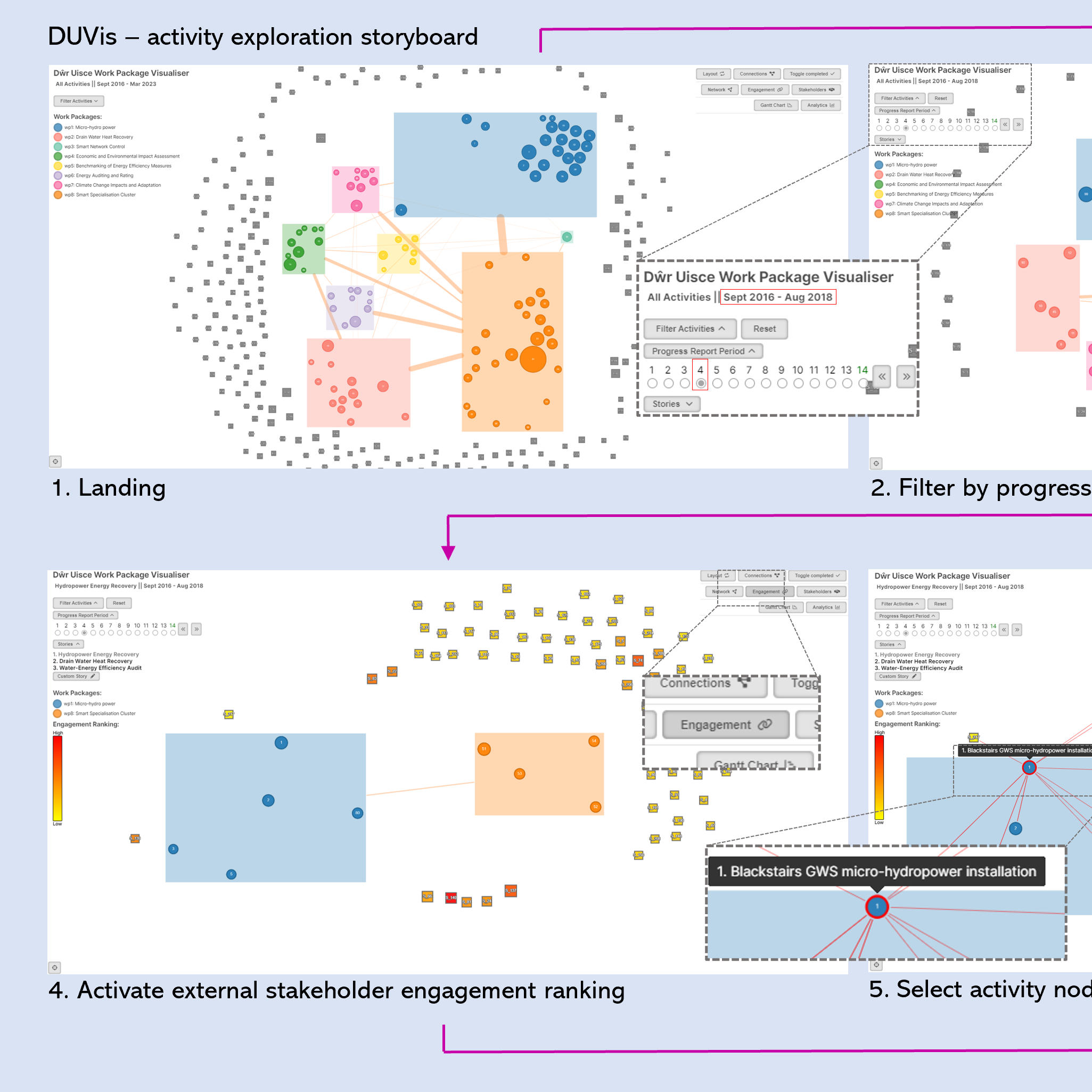 DUVIS - visualising project metadata
