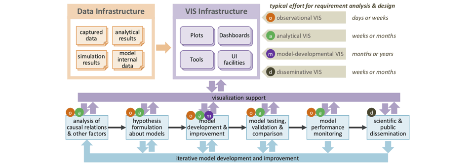 Teaser for Visualization for Epidemiological Modelling: Challenges, Solutions, Reflections & Recommendations