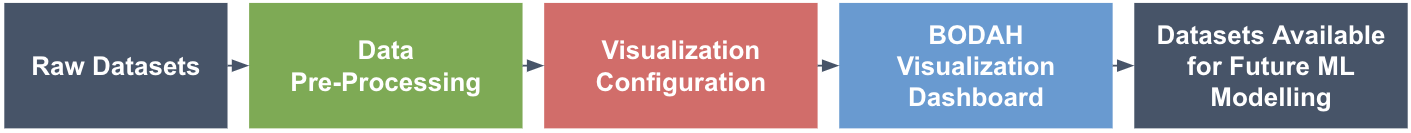 BODAH processing pipeline