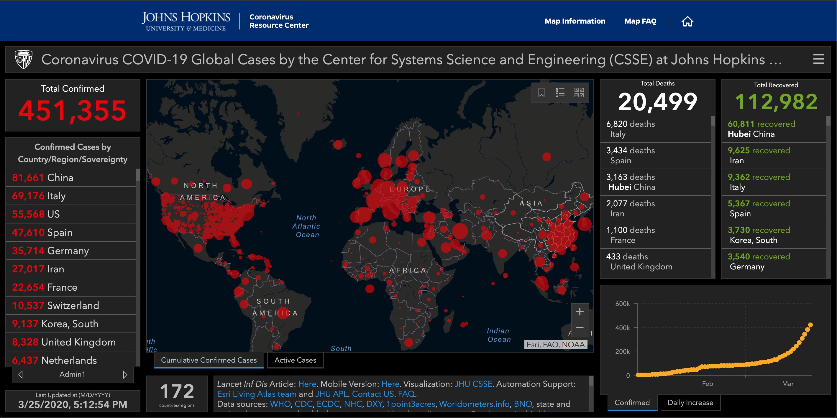 Image of the John Hopkins Covid-19 dashboard